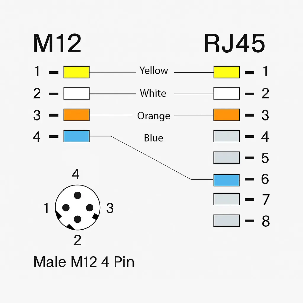 m12-rj45-4pin-out.webp